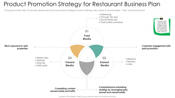 Product Promotion Strategy For Restaurant Business Plan Rules PDF Product Promotion Strategy For Restaurant Business Plan Rules PDF