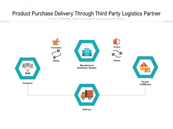 Product Purchase Delivery Through Third Party Logistics Partner Ppt PowerPoint Presentation Summary Visual Aids PDF Product Purchase Delivery Through Third Party Logistics Partner Ppt PowerPoint Presentation Summary Visual Aids PDF
