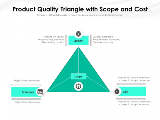 Product Quality Triangle With Scope And Cost Ppt PowerPoint Presentation Styles Influencers PDF Product Quality Triangle With Scope And Cost Ppt PowerPoint Presentation Styles Influencers PDF
