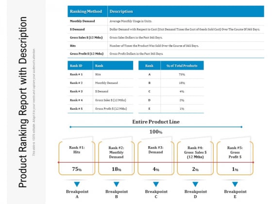 Product Ranking Report With Description Ppt PowerPoint Presentation Icon Graphics Example PDF Product Ranking Report With Description Ppt PowerPoint Presentation Icon Graphics Example PDF