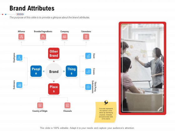 Product Relaunch And Branding Brand Attributes Ppt Pictures Files PDF Product Relaunch And Branding Brand Attributes Ppt Pictures Files PDF