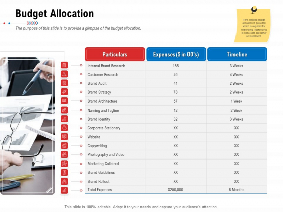 Product Relaunch And Branding Budget Allocation Ppt Inspiration Introduction PDF Product Relaunch And Branding Budget Allocation Ppt Inspiration Introduction PDF