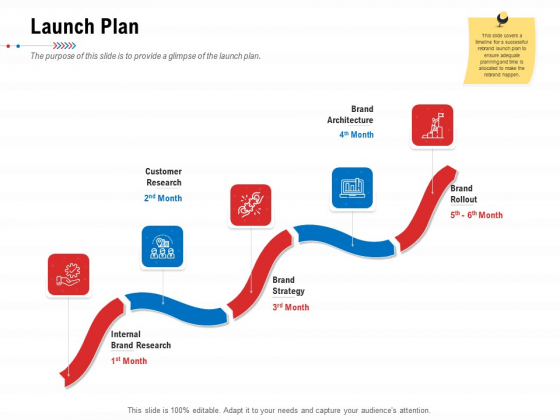 Product Relaunch And Branding Launch Plan Ppt Gallery Deck PDF