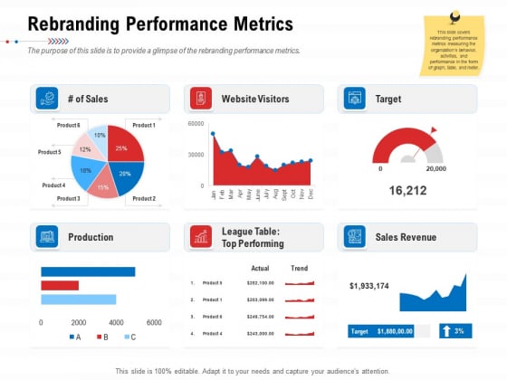 Product Relaunch And Branding Rebranding Performance Metrics Ppt Summary Outfit PDF Product Relaunch And Branding Rebranding Performance Metrics Ppt Summary Outfit PDF