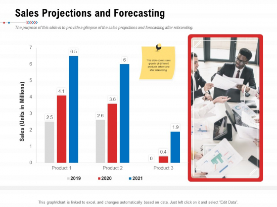 Product Relaunch And Branding Sales Projections And Forecasting Ppt Model Clipart PDF