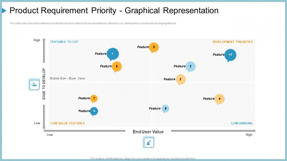 product requirement priority graphical representation ppt portfolio slides pdf