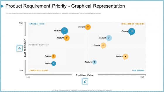 product requirement priority graphical representation ppt portfolio slides pdf product requirement priority graphical representation ppt portfolio slides pdf