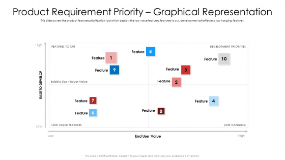 Product Requirement Priority Graphical Representation Ppt Summary Maker PDF Product Requirement Priority Graphical Representation Ppt Summary Maker PDF