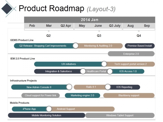 roadmap examples for powerpoint