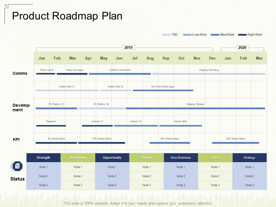 Product Roadmap Plan Ppt Pictures Themes PDF Product Roadmap Plan Ppt Pictures Themes PDF