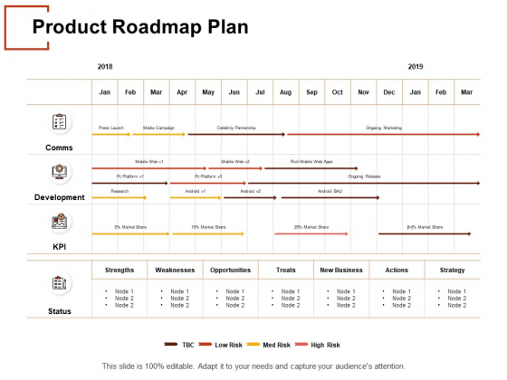 Product Roadmap Plan Ppt PowerPoint Presentation Outline Shapes