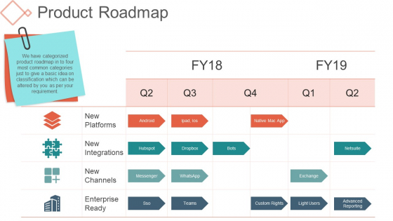 Product Roadmap Ppt PowerPoint Presentation Examples Product Roadmap Ppt PowerPoint Presentation Examples