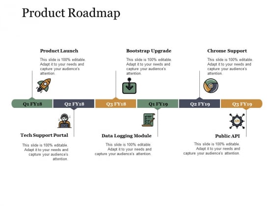 Product Roadmap Ppt PowerPoint Presentation Gallery Files Product Roadmap Ppt PowerPoint Presentation Gallery Files