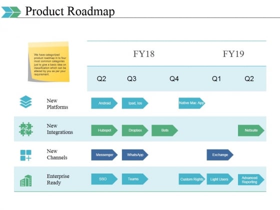 Product Roadmap Ppt PowerPoint Presentation Icon Ideas Product Roadmap Ppt PowerPoint Presentation Icon Ideas