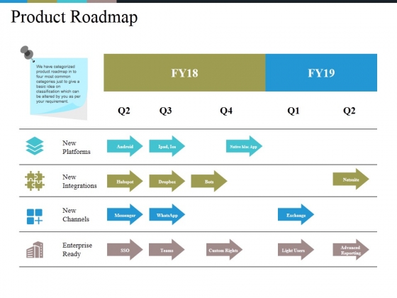 Product Roadmap Ppt PowerPoint Presentation Infographics Aids Product Roadmap Ppt PowerPoint Presentation Infographics Aids