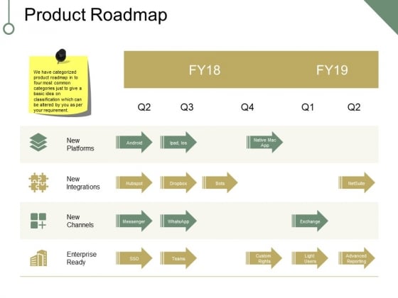 Product Roadmap Ppt PowerPoint Presentation Layouts Deck Product Roadmap Ppt PowerPoint Presentation Layouts Deck