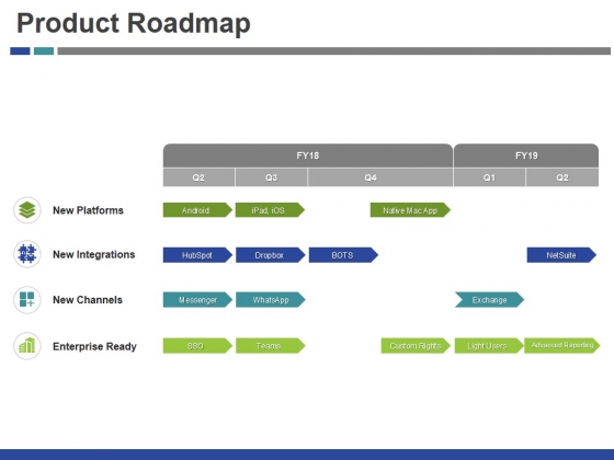 Product Roadmap Ppt PowerPoint Presentation Outline Model