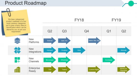 Product Roadmap Ppt PowerPoint Presentation Show Slides