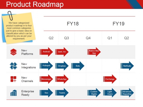 Product Roadmap Ppt PowerPoint Presentation Visual Aids Outline