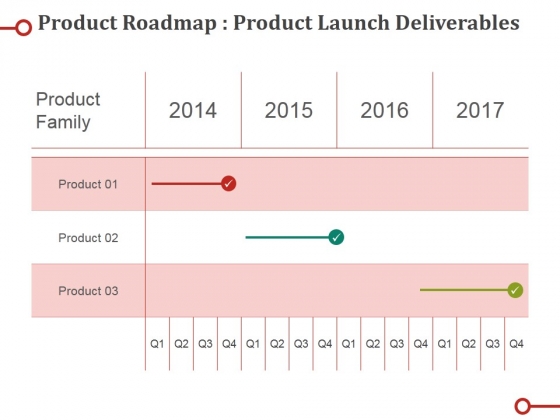 Product Roadmap Product Launch Deliverables Ppt PowerPoint Presentation Professional Elements Product Roadmap Product Launch Deliverables Ppt PowerPoint Presentation Professional Elements