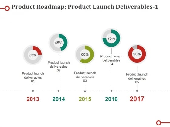 Product Roadmap Product Launch Deliverables Template 1 Ppt PowerPoint Presentation Ideas Graphics