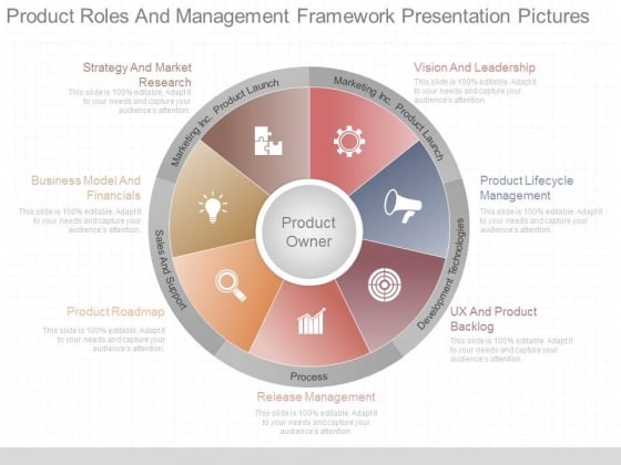 Product Roles And Management Framework Presentation Pictures Product Roles And Management Framework Presentation Pictures
