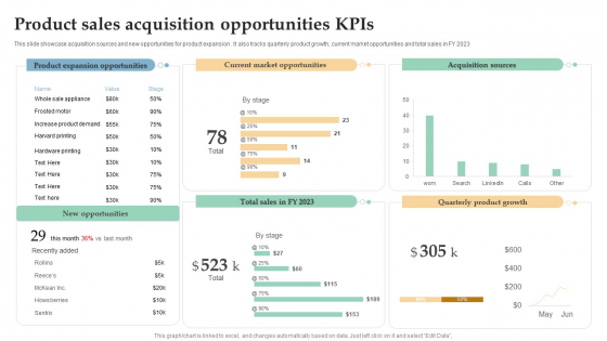 Product Sales Acquisition Opportunities Kpis Ppt Pictures Slide PDF