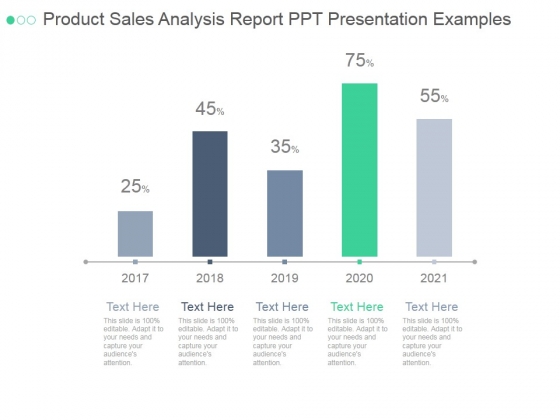 Product Sales Analysis Report Ppt PowerPoint Presentation Good