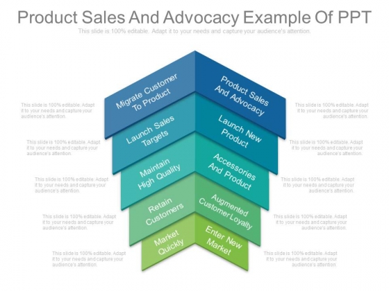 Product Sales And Advocacy Example Of Ppt