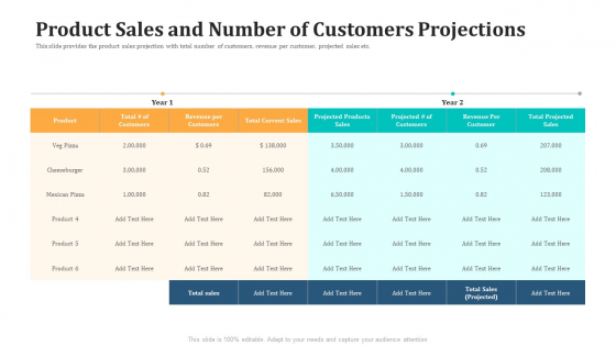 Product Sales And Number Of Customers Projections Structure PDF
