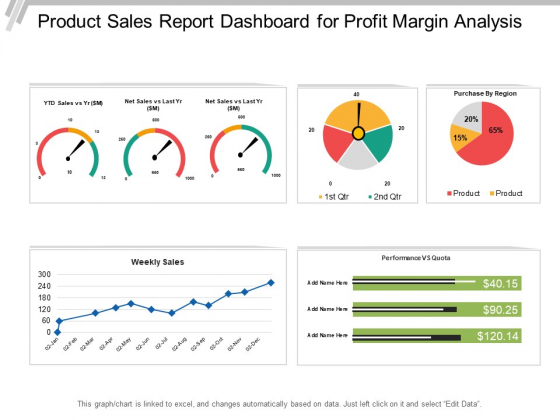 Product Sales Report Dashboard For Profit Margin Analysis Ppt PowerPoint Presentation Ideas Slide Portrait
