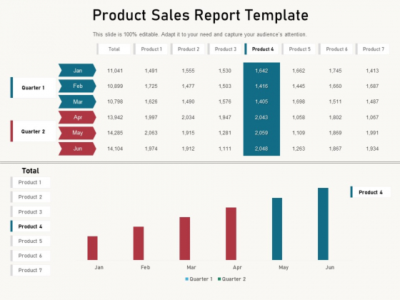 Product Sales Report Template Ppt PowerPoint Presentation Show Ideas PDF
