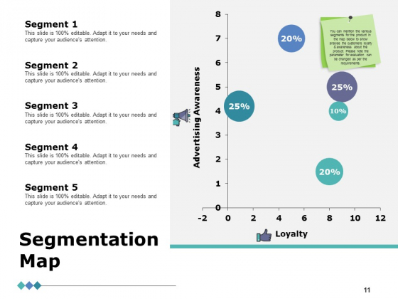 Product Segmentation Markets And Evaluation Ppt PowerPoint Presentation Complete Deck With Slides professionally professional
