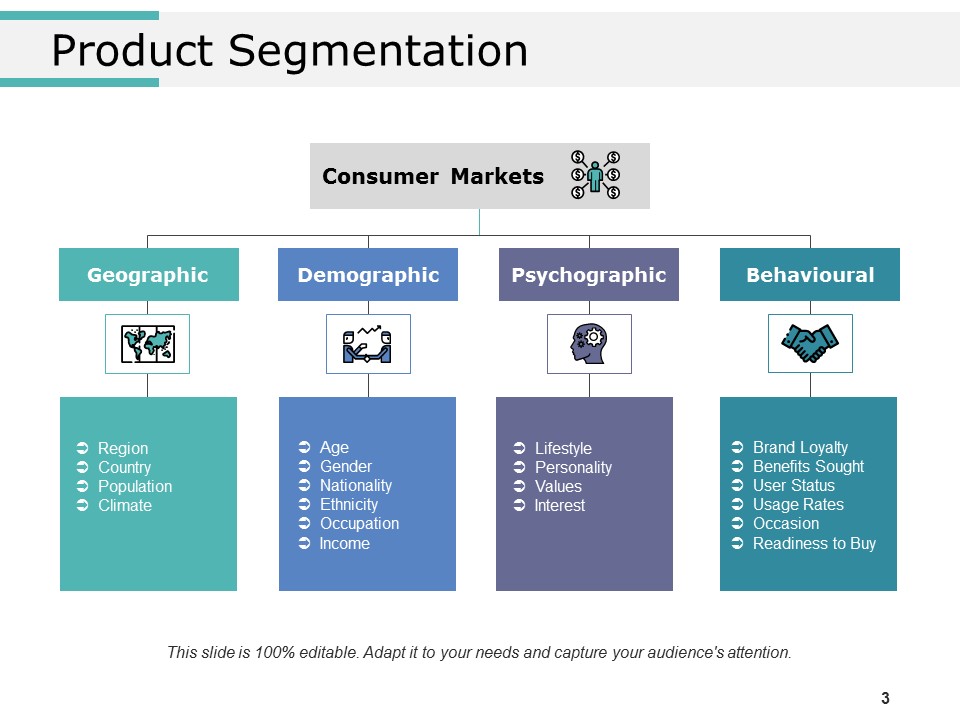 Product Segmentation Markets And Evaluation Ppt PowerPoint Presentation Complete Deck With Slides designed professional