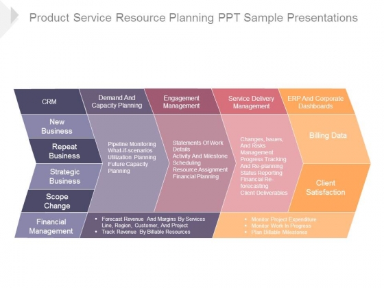 product service resource planning ppt sample presentations product presentations ppt