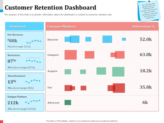 Product Share In Customer Wallet Customer Retention Dashboard Slides PDF Product Share In Customer Wallet Customer Retention Dashboard Slides PDF