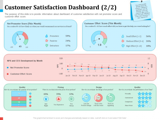 Product Share In Customer Wallet Customer Satisfaction Dashboard Score Portrait PDF Product Share In Customer Wallet Customer Satisfaction Dashboard Score Portrait PDF