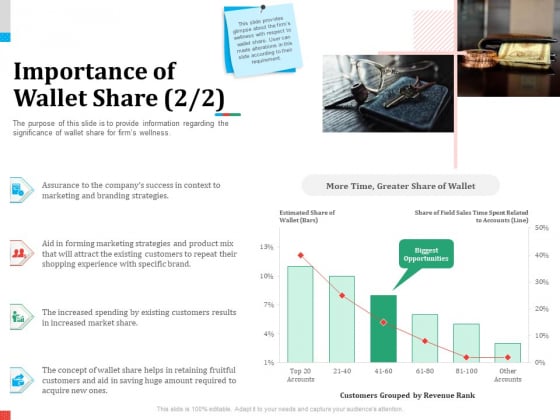 Product Share In Customer Wallet Importance Of Wallet Share Brand Inspiration PDF Product Share In Customer Wallet Importance Of Wallet Share Brand Inspiration PDF