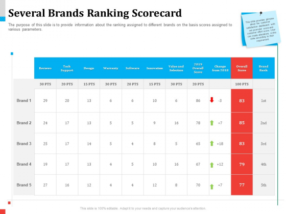 Product Share In Customer Wallet Several Brands Ranking Scorecard Formats PDF Product Share In Customer Wallet Several Brands Ranking Scorecard Formats PDF