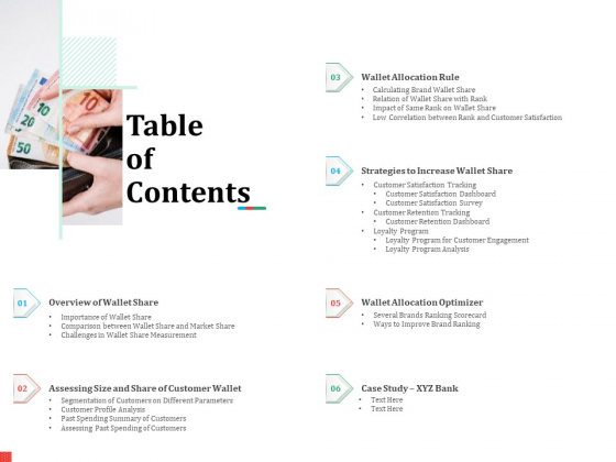 Product Share In Customer Wallet Table Of Contents Demonstration PDF Product Share In Customer Wallet Table Of Contents Demonstration PDF
