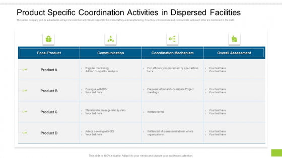 Product Specific Coordination Activities In Dispersed Facilities Ppt Summary Graphics Template PDF Product Specific Coordination Activities In Dispersed Facilities Ppt Summary Graphics Template PDF