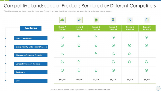 product specification slide competitive landscape of products rendered by different competitors demonstration pdf product specification slide competitive landscape of products rendered by different competitors demonstration pdf