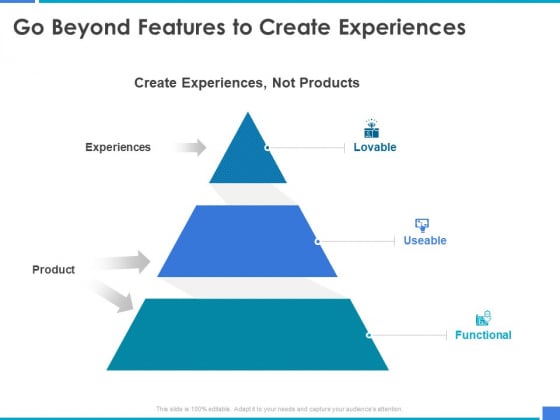 Product Strategy And Product Management Implementation Go Beyond Features To Create Experiences Ppt Gallery Shapes PDF Product Strategy And Product Management Implementation Go Beyond Features To Create Experiences Ppt Gallery Shapes PDF