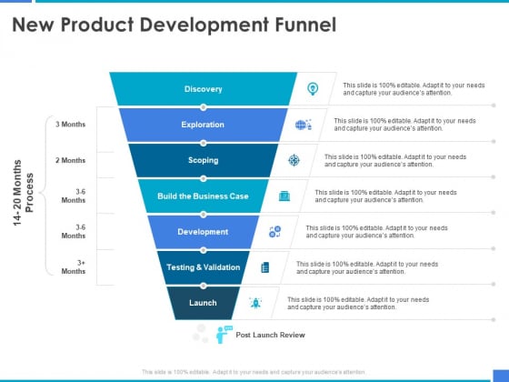 Product Strategy And Product Management Implementation New Product Development Funnel Ppt Show Background Designs PDF Product Strategy And Product Management Implementation New Product Development Funnel Ppt Show Background Designs PDF