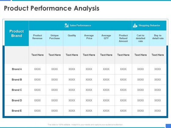 Product Strategy And Product Management Implementation Product Performance Analysis Ppt Ideas Grid PDF Product Strategy And Product Management Implementation Product Performance Analysis Ppt Ideas Grid PDF