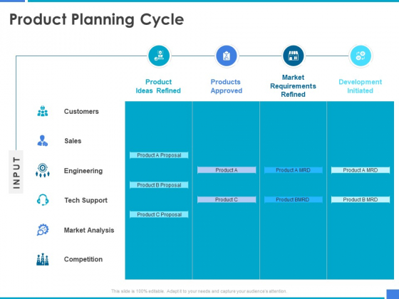Product Strategy And Product Management Implementation Product Planning Cycle Ppt Model Grid PDF Product Strategy And Product Management Implementation Product Planning Cycle Ppt Model Grid PDF
