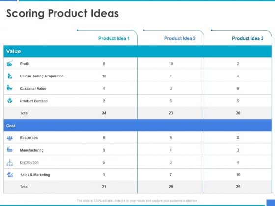 Product Strategy And Product Management Implementation Scoring Product Ideas Ppt Styles Design Inspiration PDF