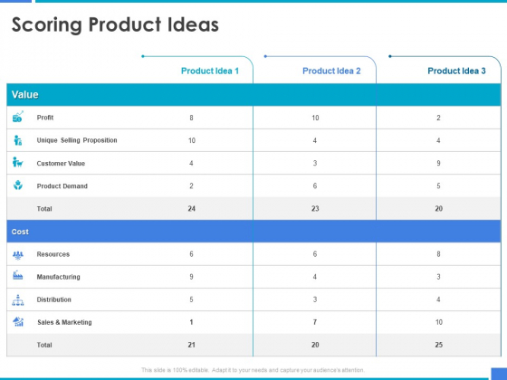 Product Strategy And Product Management Implementation Scoring Product Ideas Ppt Styles Design Inspiration PDF Product Strategy And Product Management Implementation Scoring Product Ideas Ppt Styles Design Inspiration PDF
