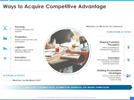 Product Strategy And Product Management Implementation Ways To Acquire Competitive Advantage Customers Ppt Gallery Styles PDF Product Strategy And Product Management Implementation Ways To Acquire Competitive Advantage Customers Ppt Gallery Styles PDF
