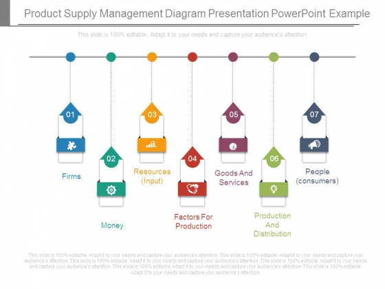 Product Supply Management Diagram Presentation Powerpoint Example